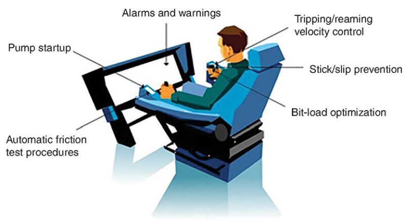 jpt-2015-06-fig4-automated-drilling-technologies.jpg