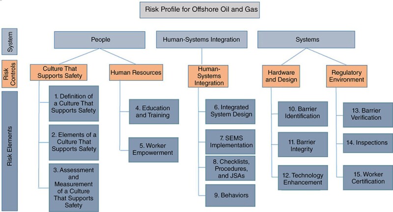 Risk-management framework.