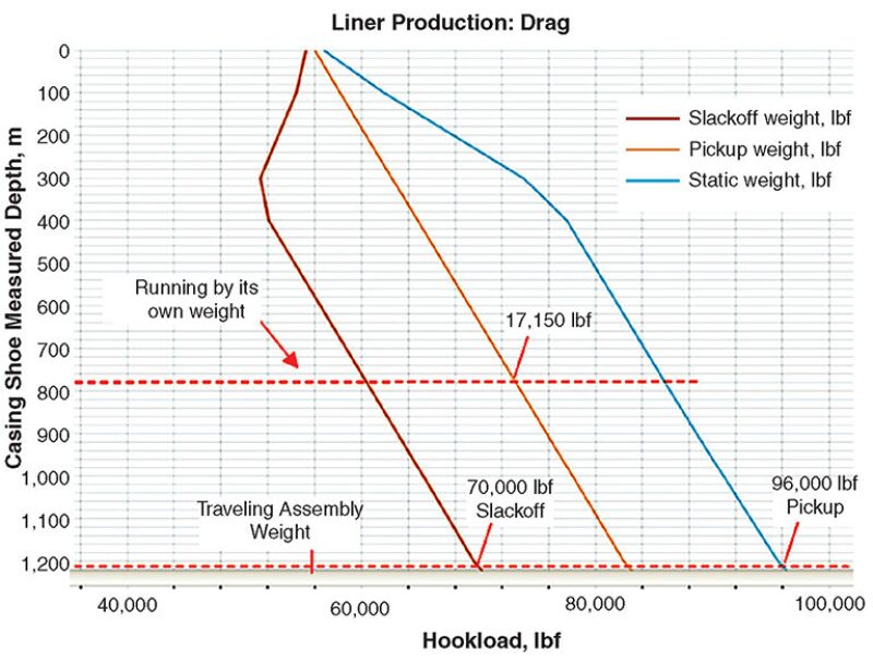 jpt-2013-09-storingoilfig4.jpg