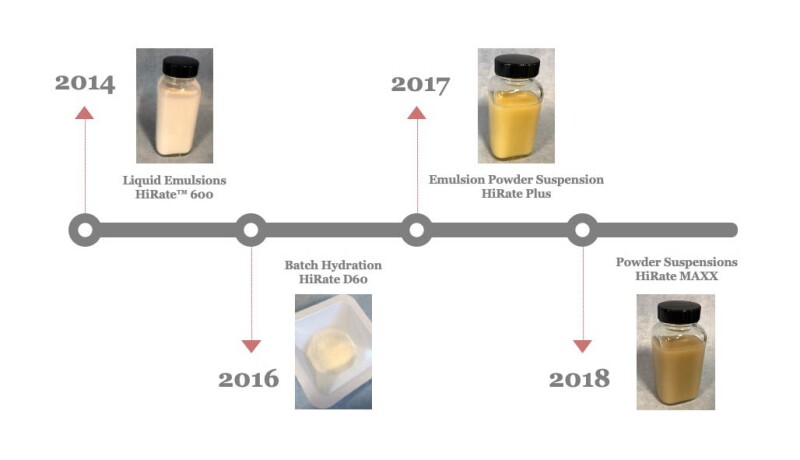 Innospec Product Timeline