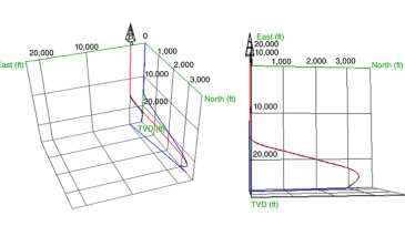 Fig. 1—Well profile. TVD = true vertical depth.