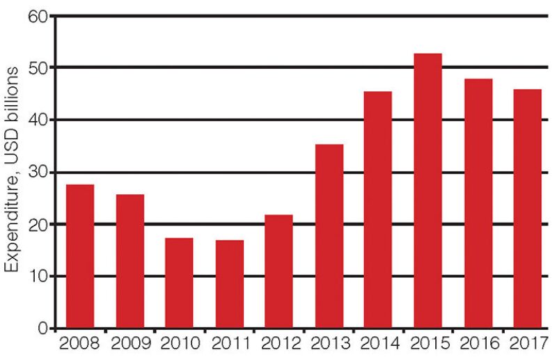 ogf-2013-10-fig1global.jpg