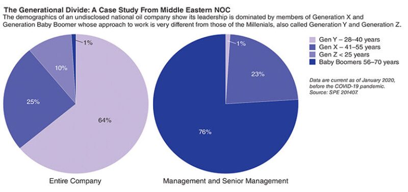 jpt-2020-12-educationfig1.jpg