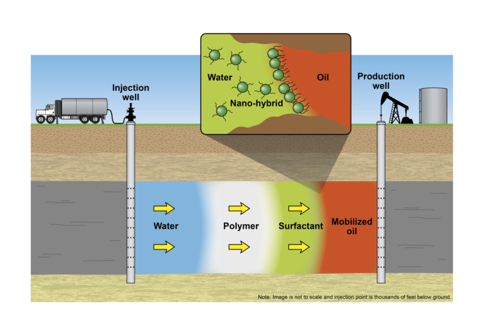 Nanotechnology Solutions for the Oil and Gas Industry