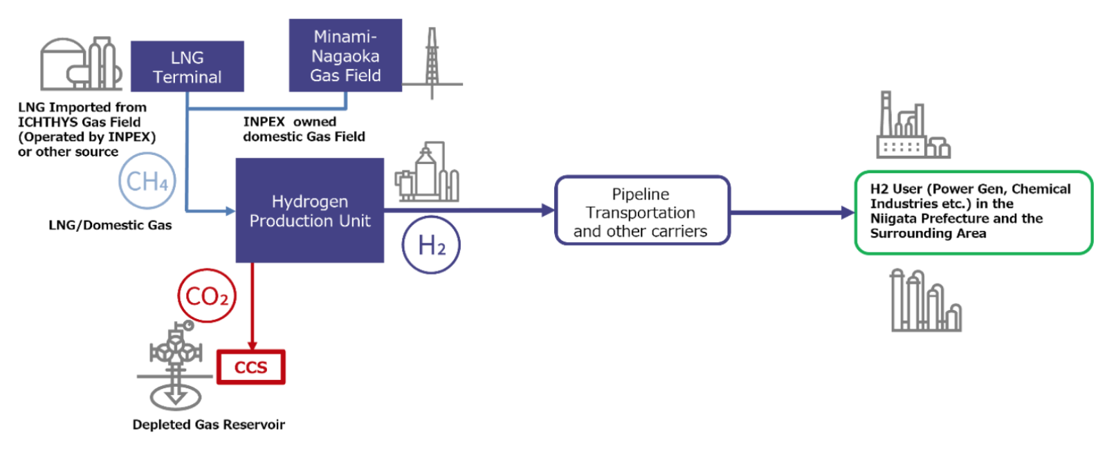 Project Inpex INPEX Advances FEED for Blue Hydrogen Project in Japan