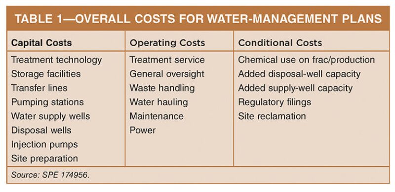 jpt-2020-11-saltwatertable.jpg