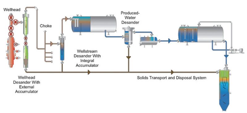 jpt-2013-10-fracsandmanfig1.jpg