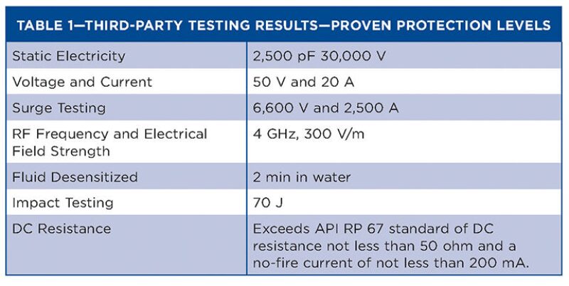 jpt-2016-04-technology-update-fig1.jpg