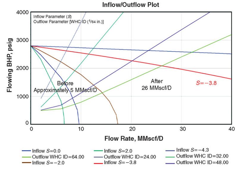 jpt-2014-09-fig2fesscale.jpg