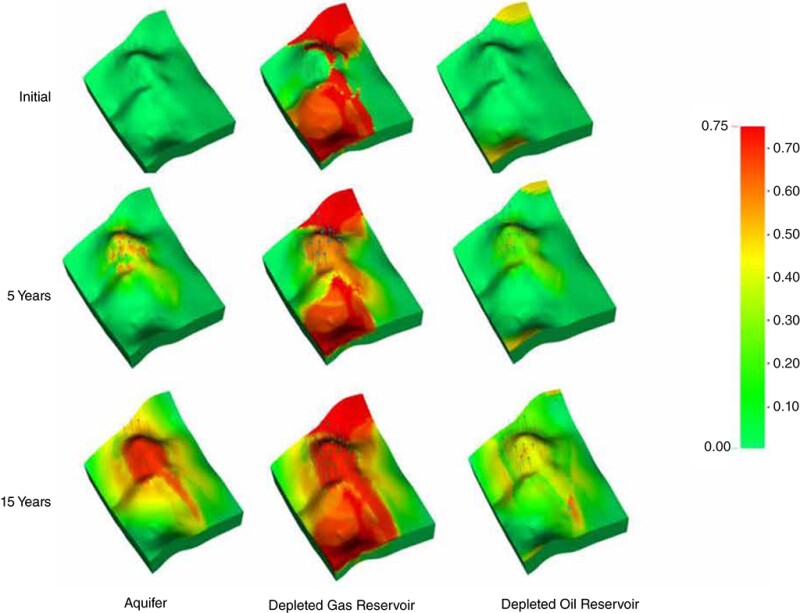 Model results comparing the gas saturation of three cases over different periods