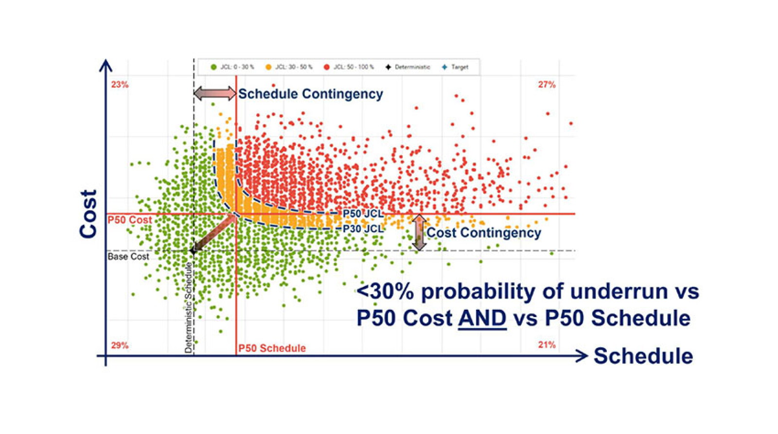 Cost Schedule Risk Analysis Risk Model Overview Integrated Cost and Schedule Risk Analysis Eases Consequences of ...