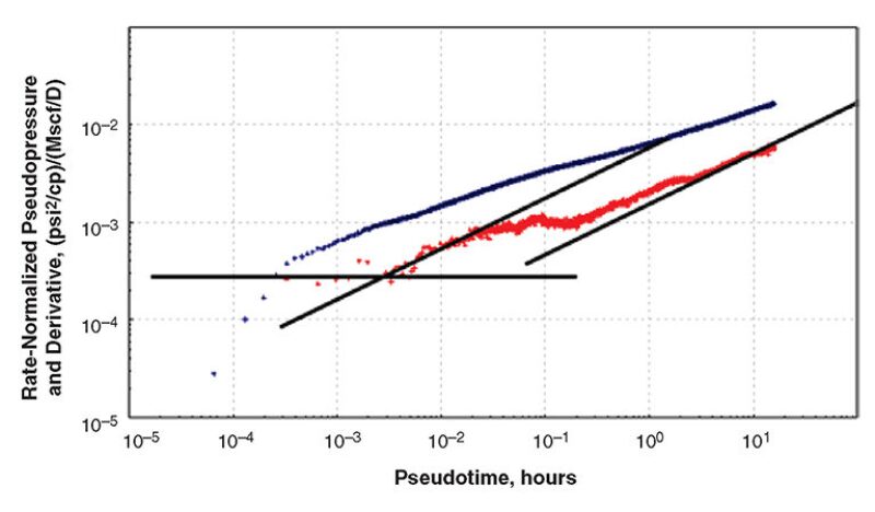 jpt-2014-02-presstransientfig3.jpg