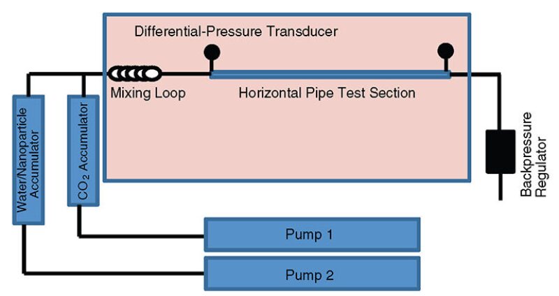 jpt-2014-07-gelledemulsionsfig1.jpg