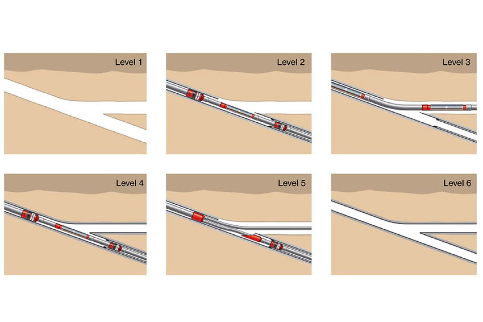 Multilateral Technology Innovations Help Maximize Field Development