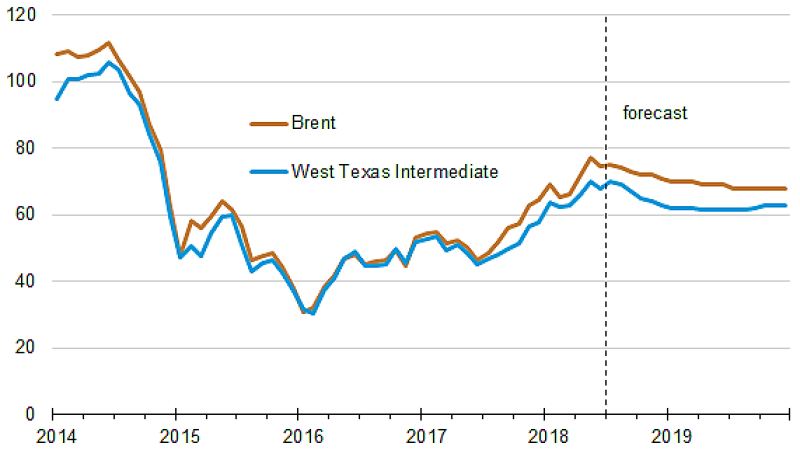 jpt-2018-eia-energy-outlook.png