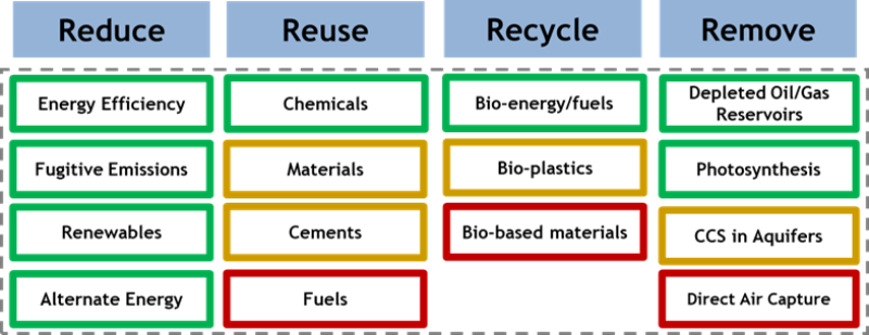 TWA_2022_08_Circular_Carbon_Economy_4Rs.png