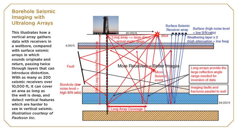 jpt-2014-06-fig2insearch.jpg