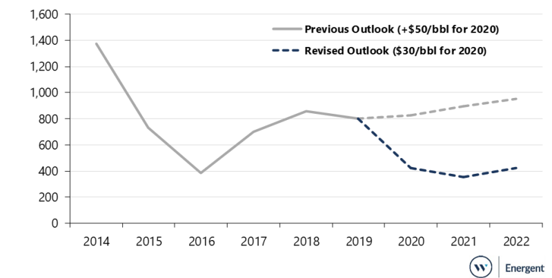 jpt-2020-westwood-rigs-chart.png