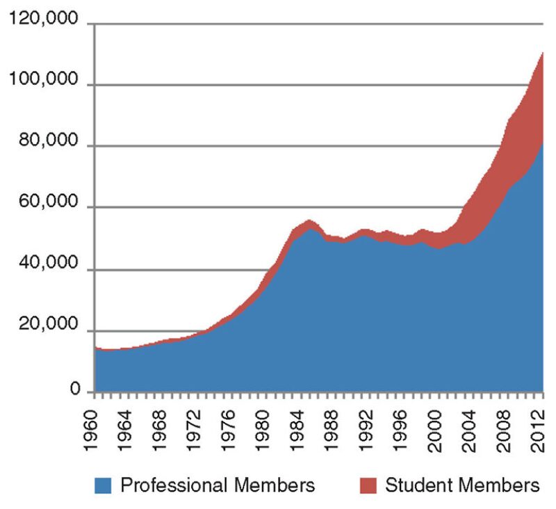 jpt-2013-09-strategicplanfig1.jpg