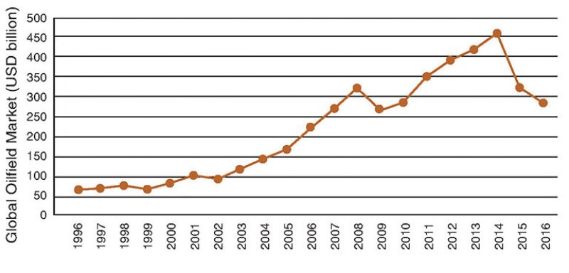 jpt-2016-02-fig7.jpg