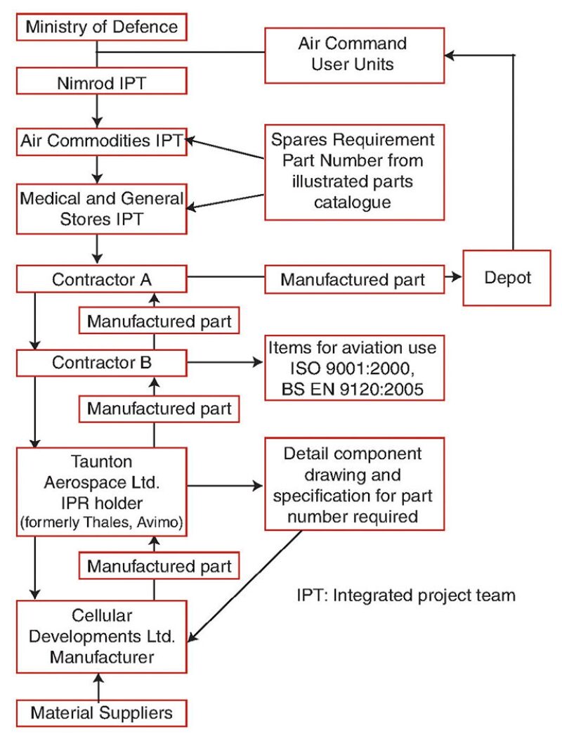 ogf-2016-02-pfcdir-fig1.jpg