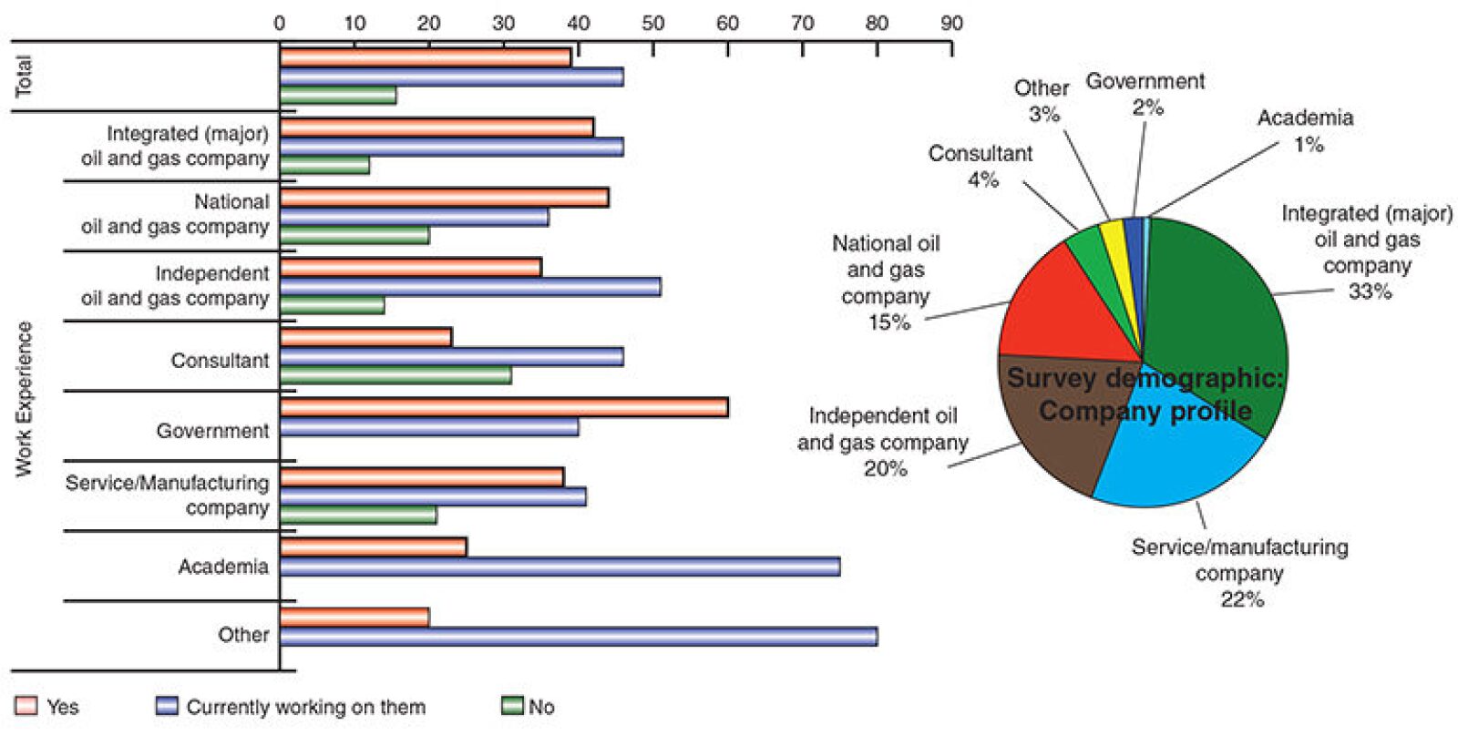 Energy for the Future