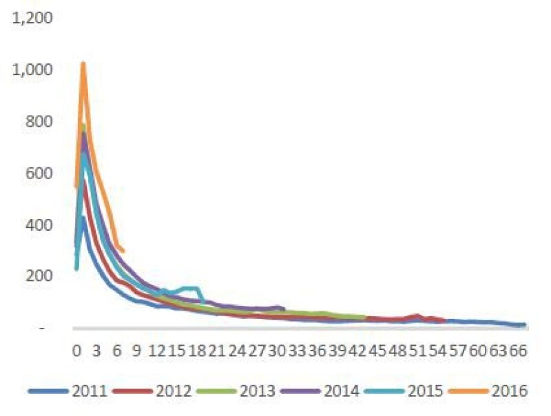 jpt-2016-12-eog-eaglefordcurves.jpg