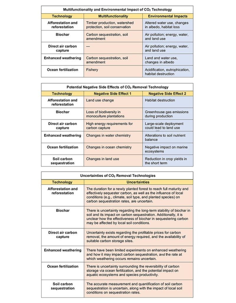 Guest Editorial tables