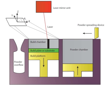 Sintef-PBF-Diagram.png