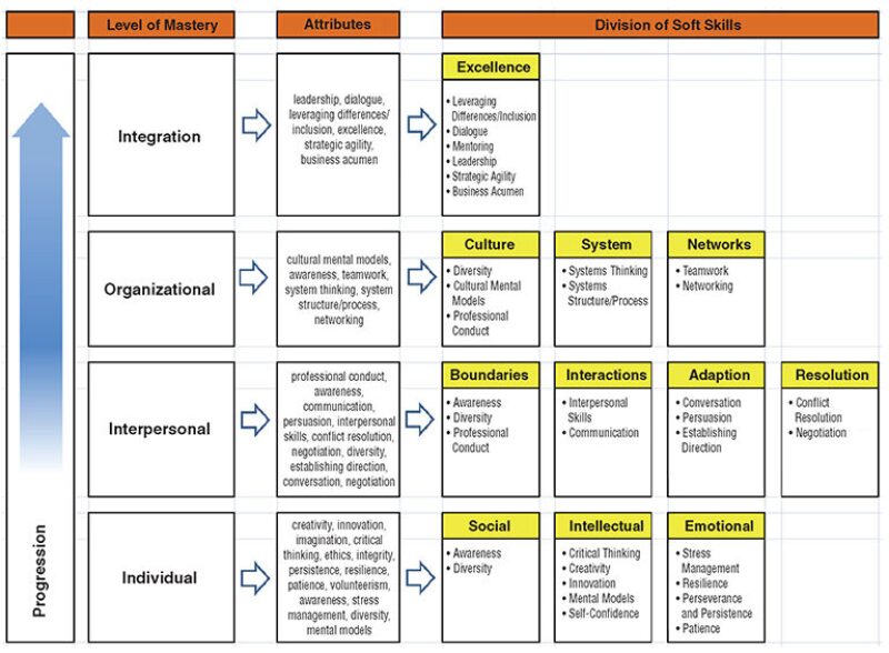 jpt-2013-10-fig6theelements.jpg