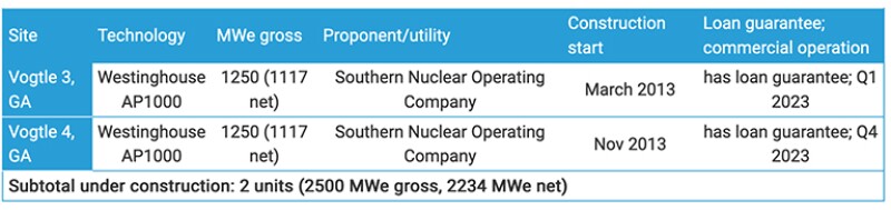 New traditional US nuclear power plants under construction table