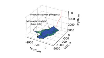 Fig. 1—Fracture reconstruction of a well from field microseismic data.