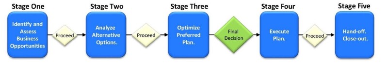 ProjManagementProcess.jpg