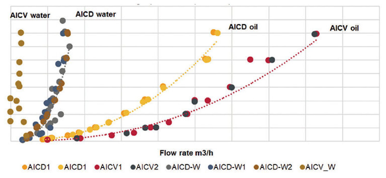 Autonomous Valve Controls Excess Water, Gas Production To