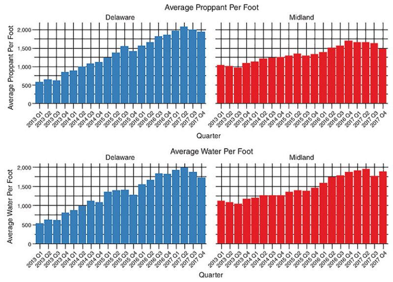 jpt-2018-03-oilfield-service-graph.jpg