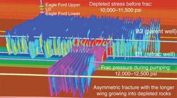 Fracture propagating into a parent-well depleted region. The fracture width is larger at parent-wellbore locations because of increased net pressure.