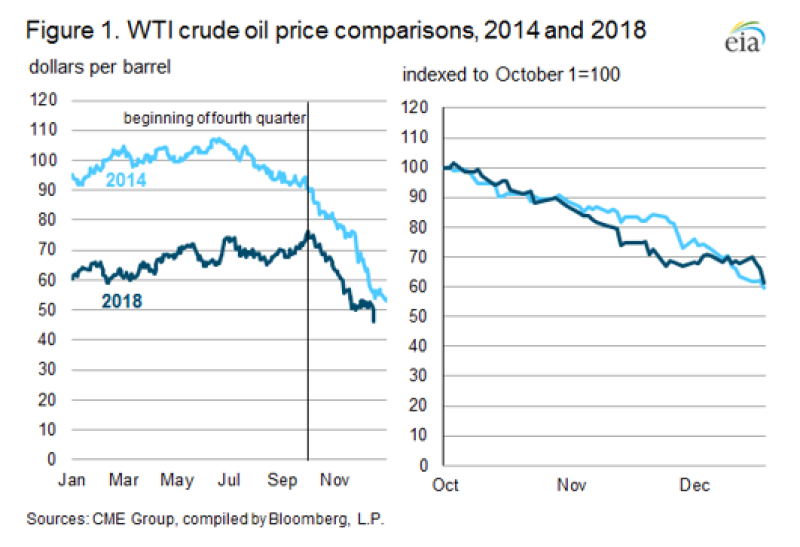 jpt-2018-eia-price-outlook1-2.png