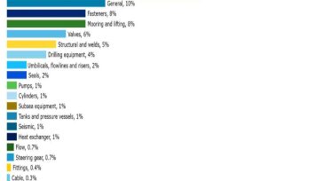 dnv-gl-chart-1.jpg