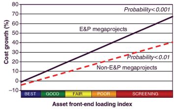 ogf-2014-10-fig5projects.jpg