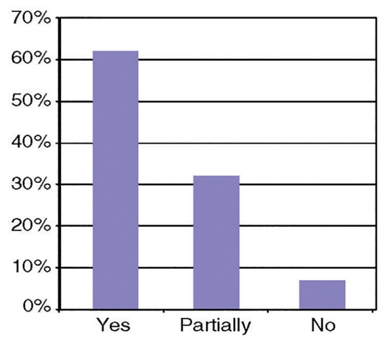 twa-2005-3-fig2forum.jpg