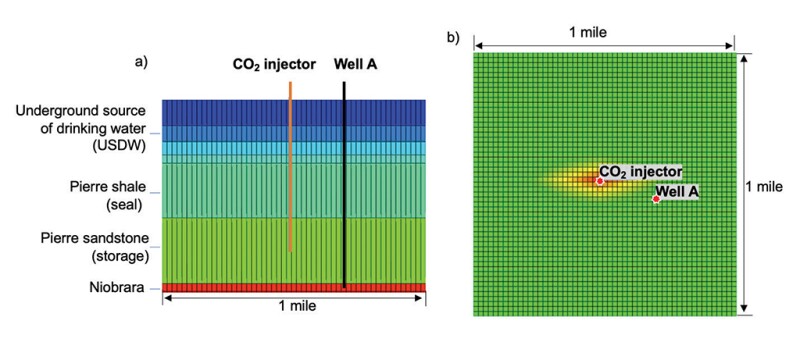 Reservoir simulation model from commercial software.