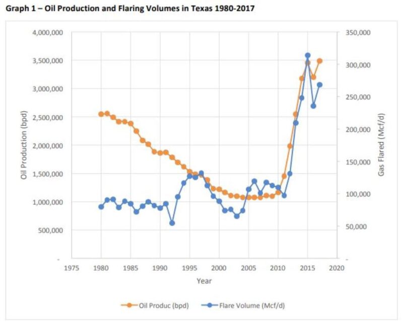 rrc-flaring-graph.jpg