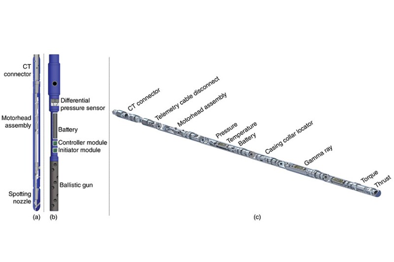 Example of three CT BHAs.