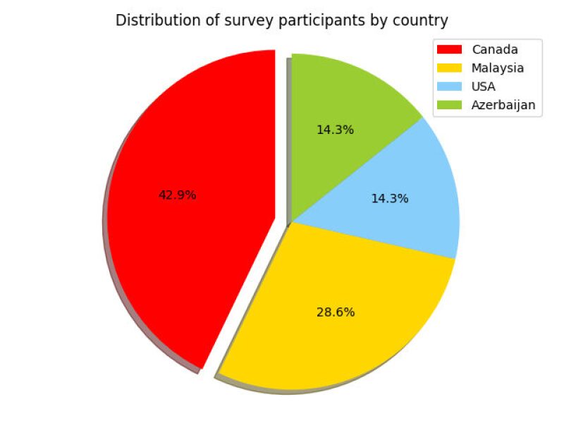 twa-2018-08-resumewritingsurvey-fig1.jpg