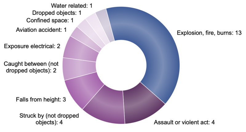 IOGP-Fatal-Causes.png