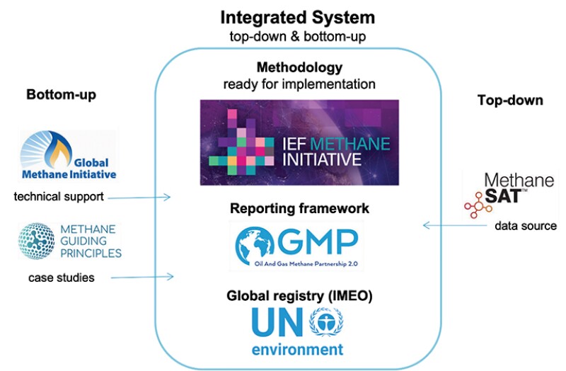 The top-down country and/or company-led mechanisms guide us all in playing our part in achieving the GMP.