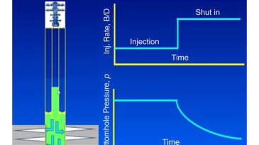 The injection-falloff test.