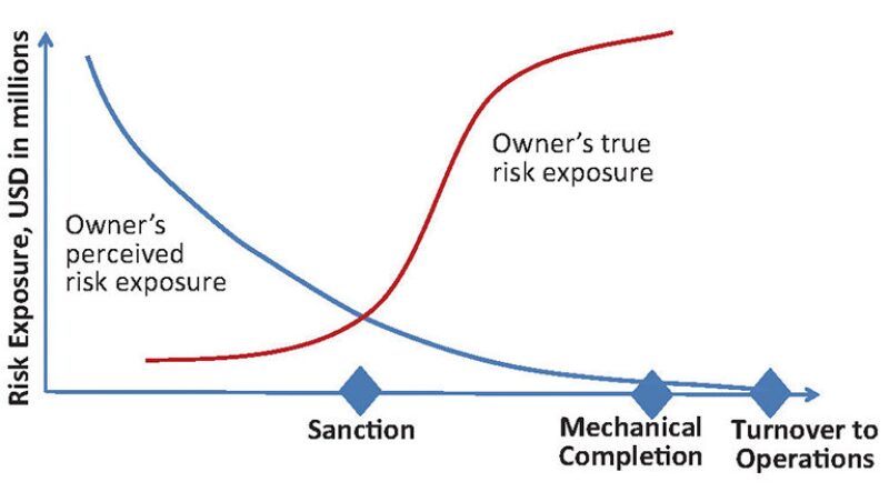 ogf-2013-04-fig51bias.jpg