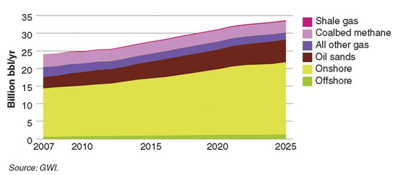 jpt-2013-10-fig2addressinggaps.jpg