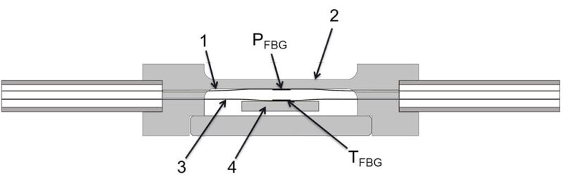 jpt-2018-03-fiber-optic-synopsis-fig2.jpg